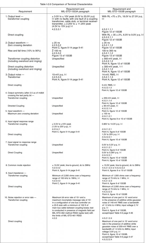 Comparison of Terminal Characteristics