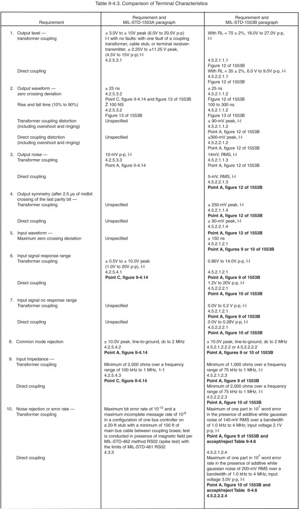 Comparison of Terminal Characteristics