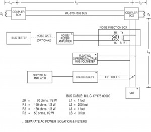 Suggested Configuration for Noise Rejection Test