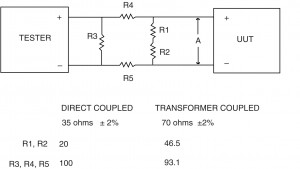 General Resistor Pad Configuration