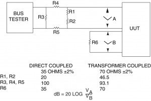 Output Isolation