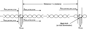 Figure 3. Bus Impedances and Voltages Near Stub Connection