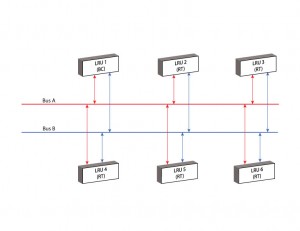 MIL_STD_1553_Bus_Diagram