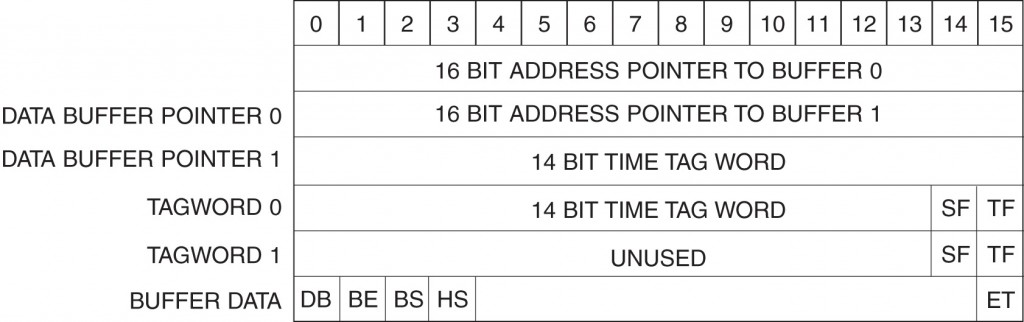 3 - System Design - Mil-std-1553