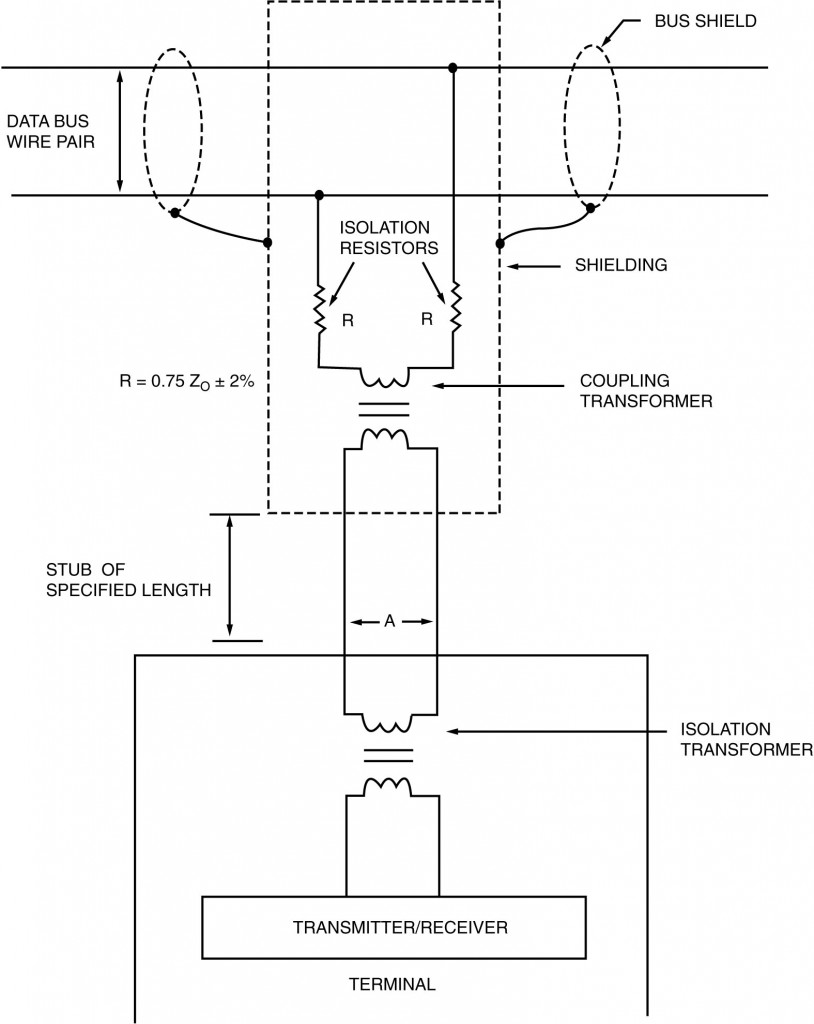 4.0 General Requirements - MIL-STD-1553